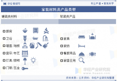 拆行业构成潜正在利好