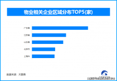 若用于或炒股